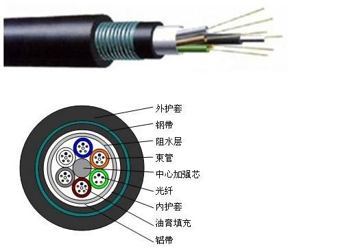廣州光纖生產廠家